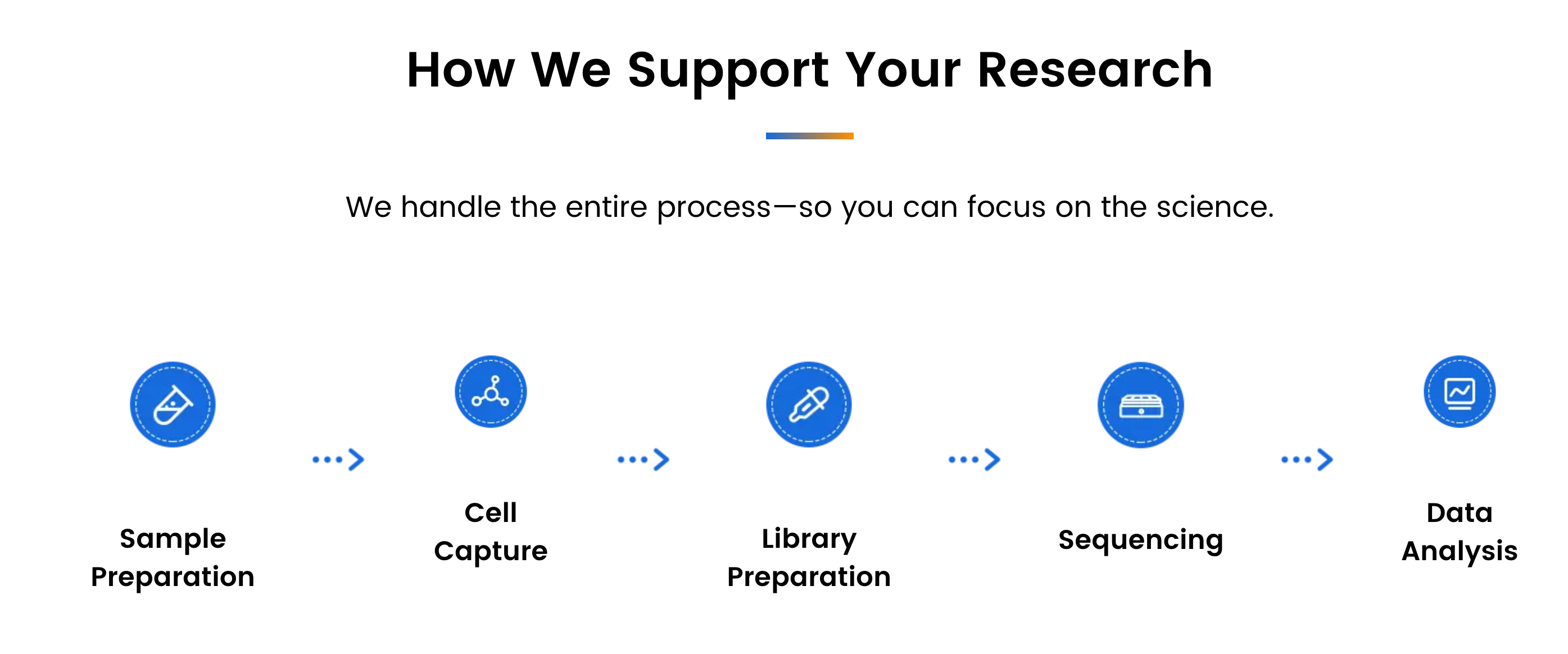 Omics_Empower_Workflow.webp Omics_Empower_Workflow.webp