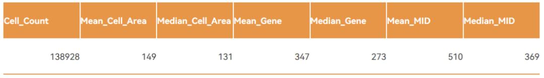 figure-1-human-skin-ffpe-spatial-data-stereo-seq-omni-cellbin-generated-by-omics-empower.jpg figure-1-human-skin-ffpe-spatial-data-stereo-seq-omni-cellbin-generated-by-omics-empower.jpg