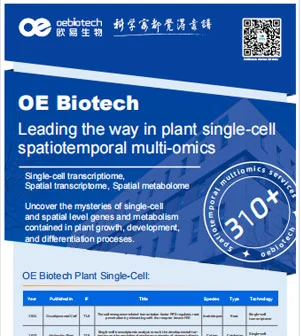 Plant Spatiotemporal Multi-Omics Roll-Up Banner