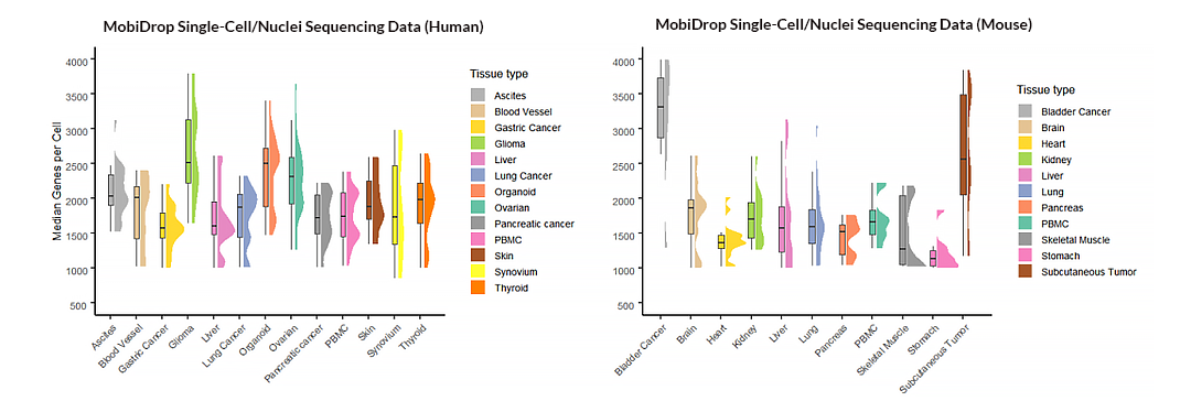 Figure_3._Estimated_cell_numbers_across_human_and_mouse_tissues.png Figure_3._Estimated_cell_numbers_across_human_and_mouse_tissues.png