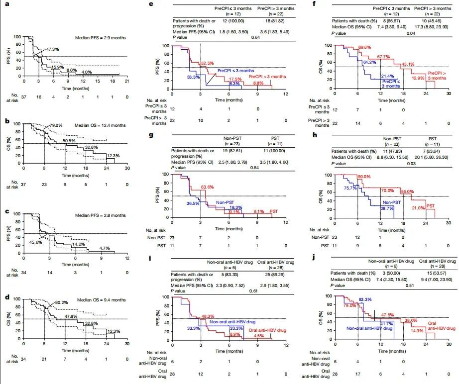 Kaplan-Meier_Curves_from_Baseline.webp Kaplan-Meier_Curves_from_Baseline.webp
