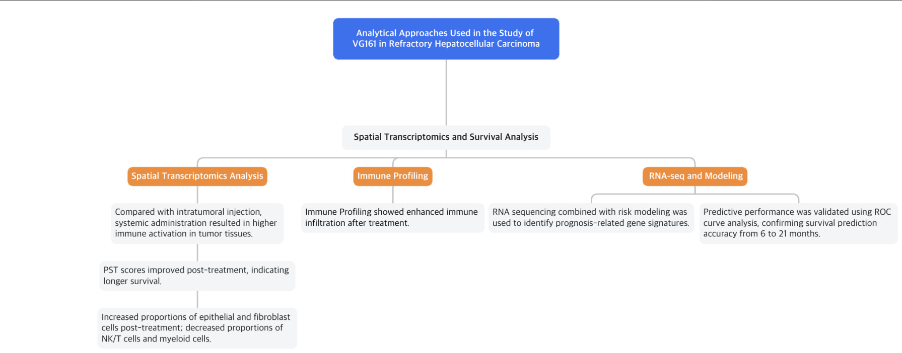 Single_Cell__Workflow_of_the_VG161_Study.webp Single_Cell__Workflow_of_the_VG161_Study.webp
