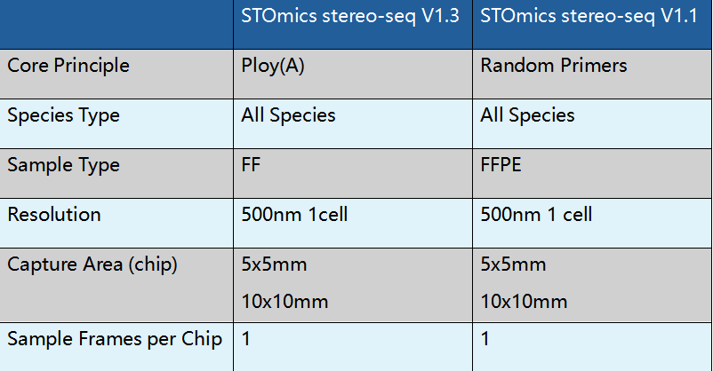 comparing-stereo-seq-with-other-spatial-platforms comparing-stereo-seq-with-other-spatial-platforms